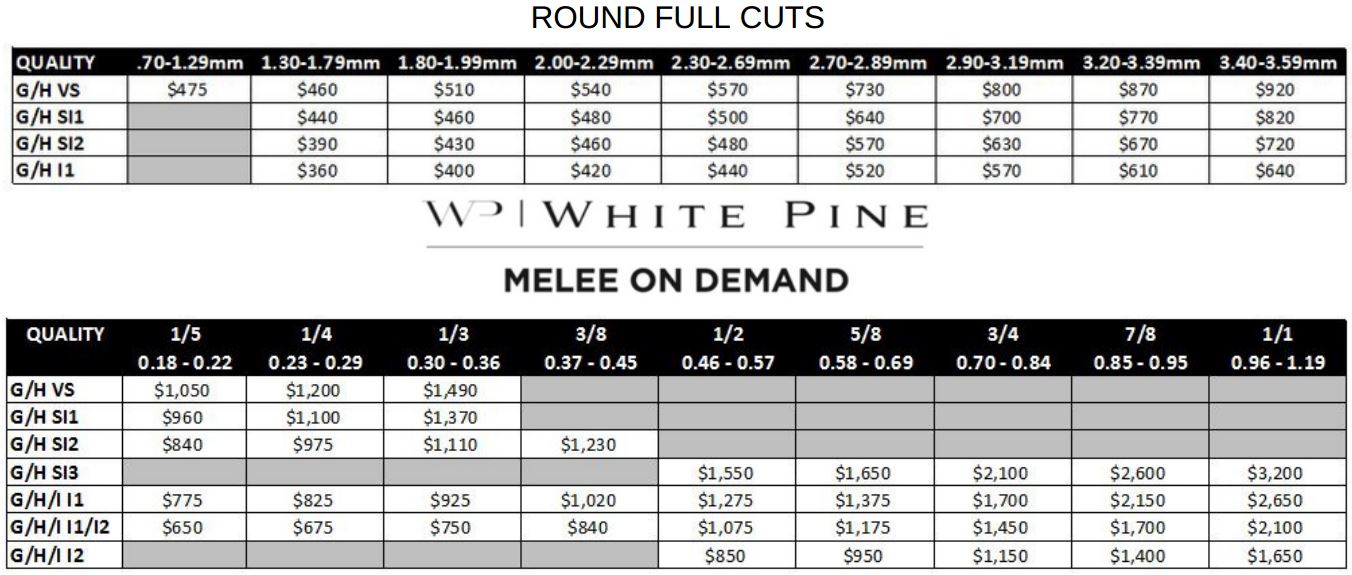 Diamond Wholesale Price Chart
