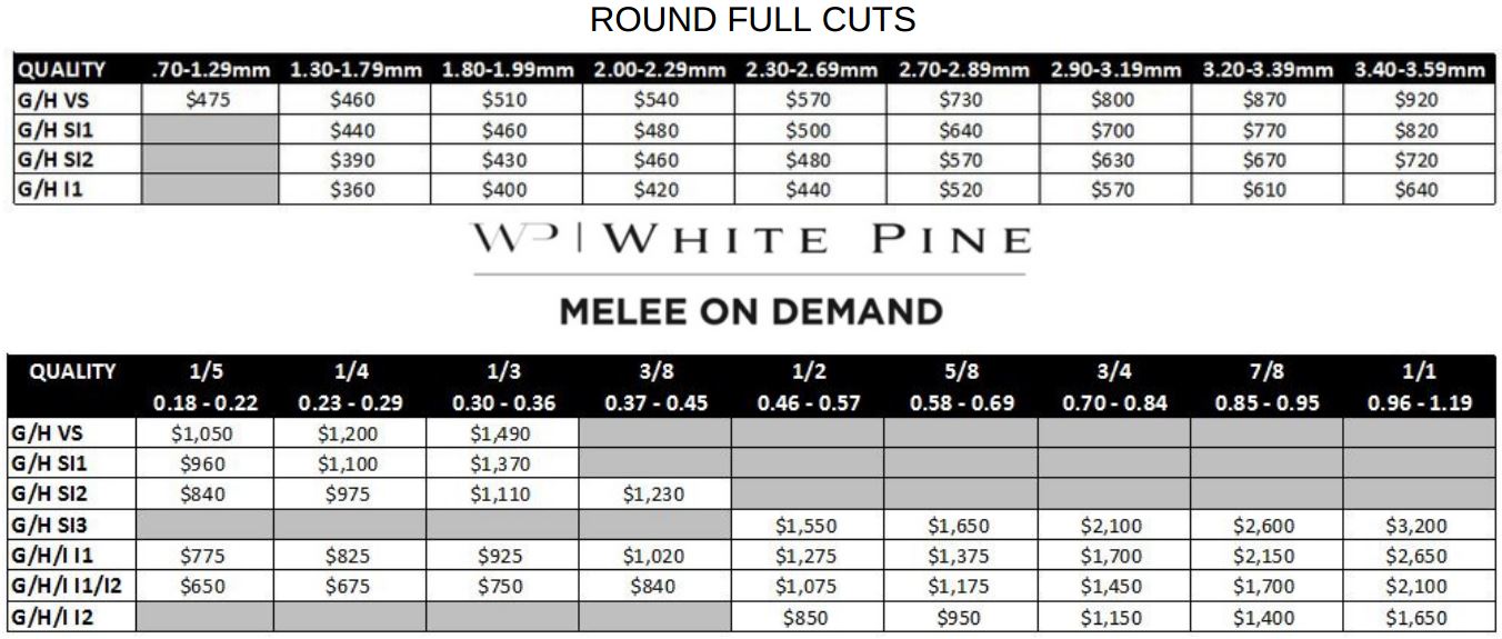 Diamond Melee Chart