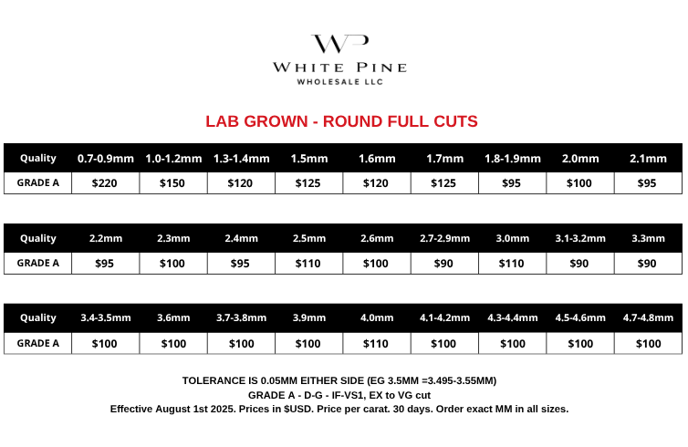Lab-grown price card