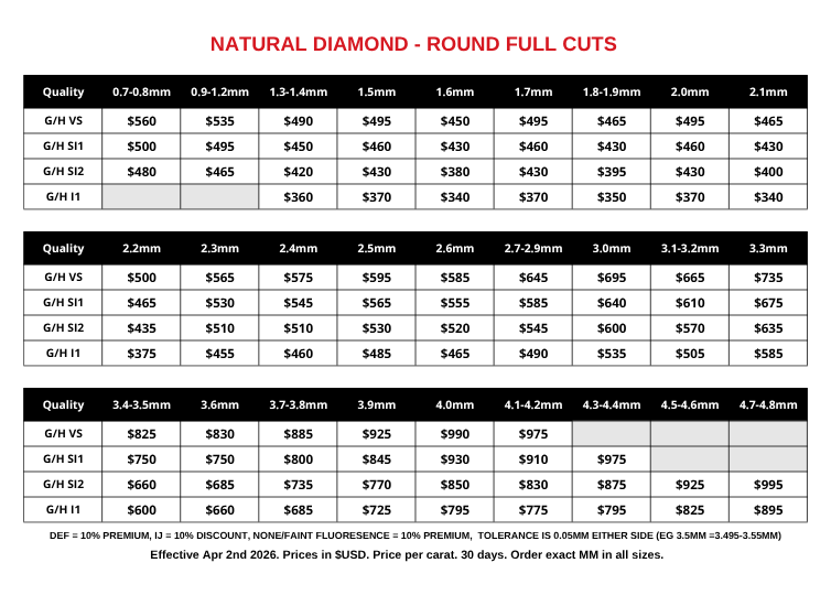 MOD Price Card apr 26